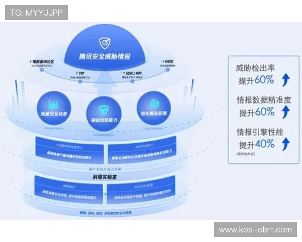 开云电竞app安全保障措施及隐私保护策略，保障用户信息安全